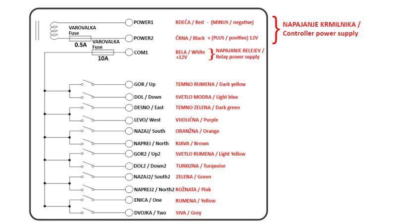 CONTROLADOR DE RÁDIO 12CH - 12V