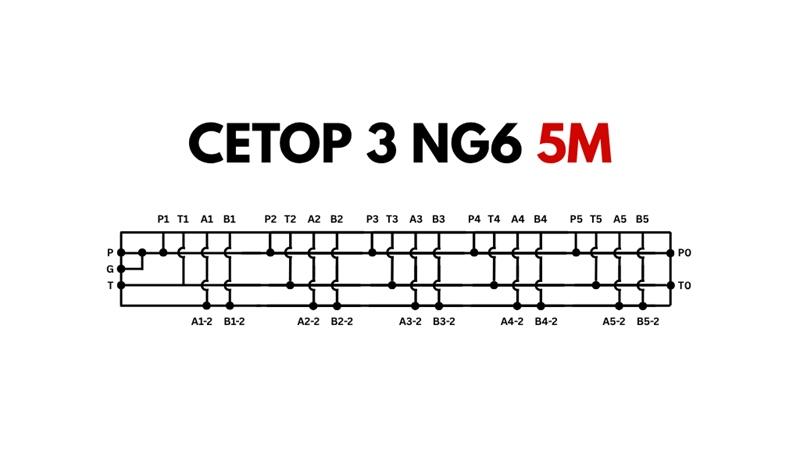 BĀZE CETOP3 NG6 5M