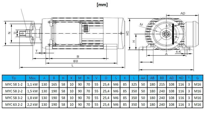DIMENSÕES MOTOR ELÉTRICO CIRCULAR