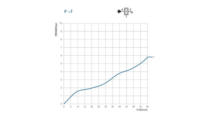 VĀRSTS 50 LITRU DIVKĀRTA BM45
