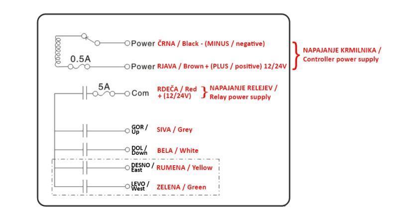 CONTROLE REMOTO DE RÁDIO 4CH - 12/24V