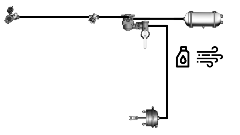 CONJUNTO DE FREIOS HIDRÁULICOS A AR PARA REBOQUE SISTEMA CIRCULAR COMPLETO 1 CILINDRO