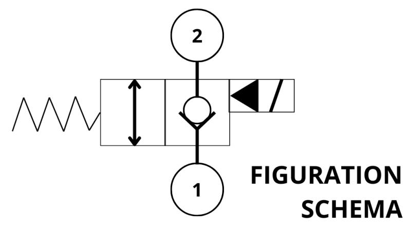 HID. ODPRT ELEKTROMAGNETNI KRMILNIK ZA 2 POTNI VENTIL REXROTH 1/2 70-LIT
