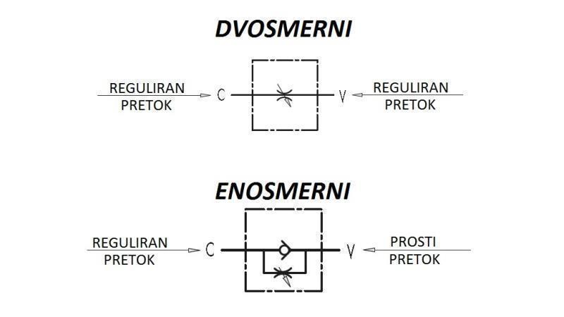REGULADOR DE FLUXO DE TUBO VRF 1/2 UNIDIRECIONAL - diagrama