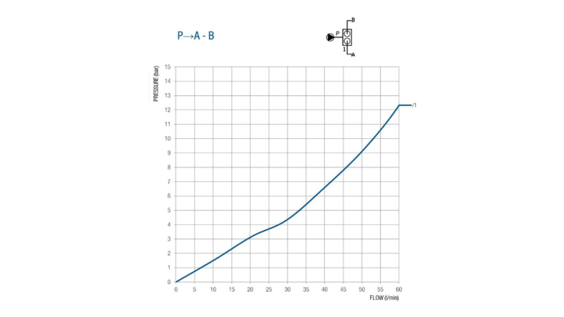 VĀRSTS 50 LITRU DIVKĀRTA BM45