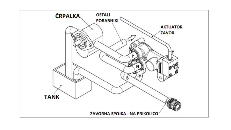 HIDRAULISKĀ PROPORTIONĀLĀ TRAKTORA BREMŽU VĀRSTS - EĻĻAS SISTĒMA