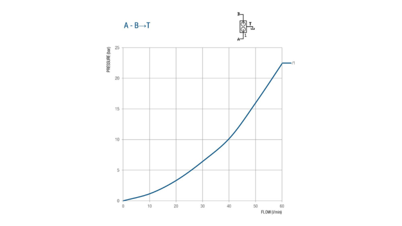 VĀRSTS 50 LITRU DIVKĀRTA BM45