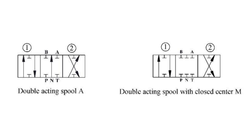 HIDRAULISKAIS VĀRSTS P81-RS AUTOMATIC SPLITTER - DIVĀS ĀTRUMS