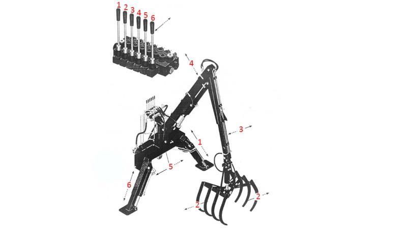 TRAKTORSKI HIDRAVLIČNI NAKLADALNIK Z VILAMI HUT 4m