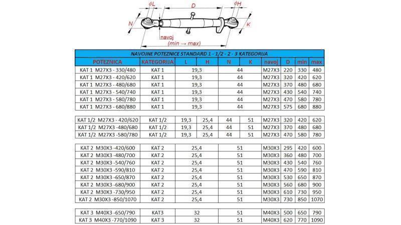 barra de tração roscada para trator categoria 2 M30x3-540/760