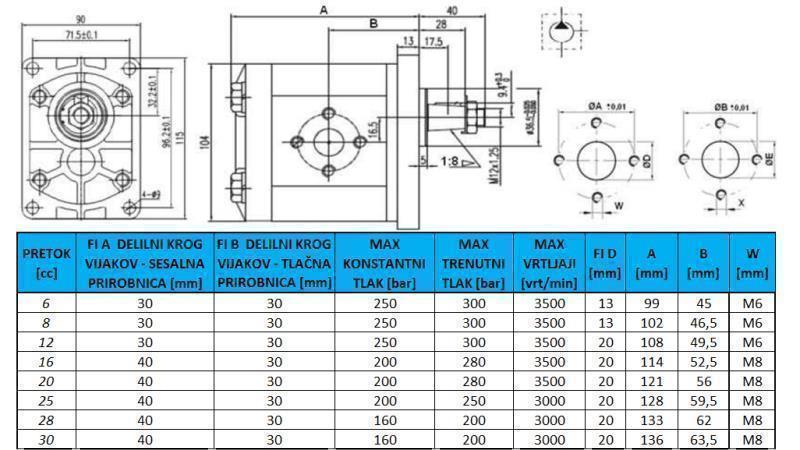 BOMBA HIDRÁULICA GR.2 12 CC DIREITA - FLANGES