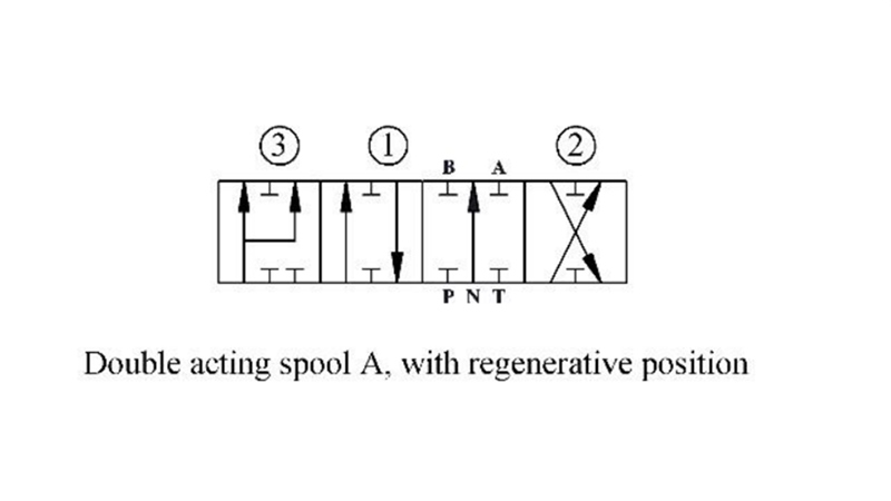 HIDRAULISKAIS VĀRSTS P81-RS AUTOMATIC SPLITTER - DIVĀS ĀTRUMS