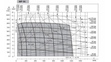 HIDROMOTOR MP 50 - DIAGRAMA FUNCIONAL