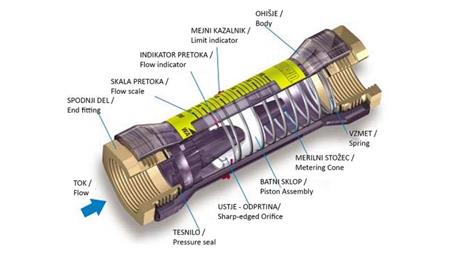 MEDIDOR DE FLUXO TUBULAR 15 a 60 lit/min