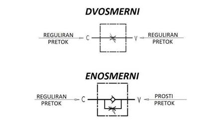 REGULADOR DE FLUXO DE TUBO VRF 1/2 UNIDIRECIONAL - diagrama