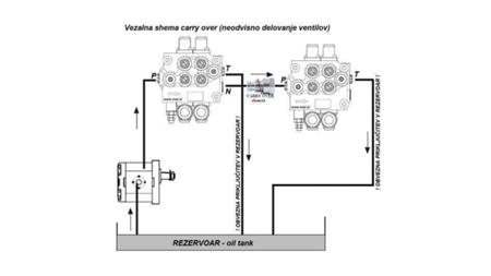 VÁLVULA CARRY-OVER C2XP120