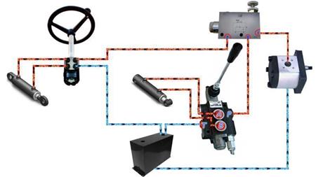 Fiação VÁLVULA DE PRIORIDADE VPR3 1/2 linha aberta