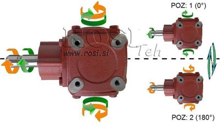 VINKELREDUSER TB-19J 1.46:1 (23HK-16.9kW)