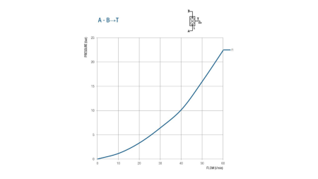 VĀRSTS 50 LITRU DIVKĀRTA BM45