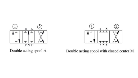 HIDRAULISKAIS VĀRSTS P81-RS AUTOMATIC SPLITTER - DIVĀS ĀTRUMS