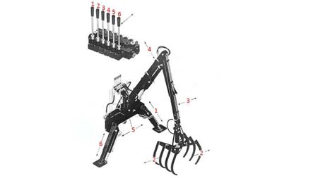 TRAKTORSKI HIDRAVLIČNI NAKLADALNIK Z VILAMI HUT 4m