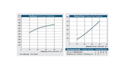 RESFRIADOR DE ÓLEO DC 12V HY01002 10-40 LIT