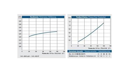 RESFRIADOR DE ÓLEO DC 12V HY02402 30-150 LIT