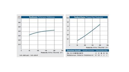 RESFRIADOR DE ÓLEO DC 12V HY05702 50-200 LIT