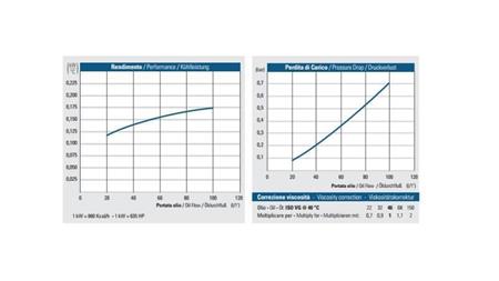 RESFRIADOR DE ÓLEO DC 24V HY01804 20-100 LIT