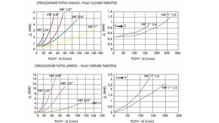 REGULADOR DE FLUXO DE TUBO VRF 1/2 SIMPLES - diagrama