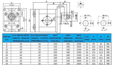 BOMBA HIDRÁULICA GR.2 12 CC DIREITA - FLANGES