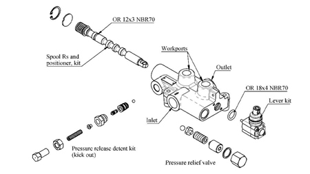 HIDRAULISKAIS VĀRSTS P81-RS AUTOMATIC SPLITTER - DIVĀS ĀTRUMS