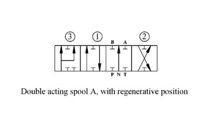 HIDRAULISKAIS VĀRSTS P81-RS AUTOMATIC SPLITTER - DIVĀS ĀTRUMS