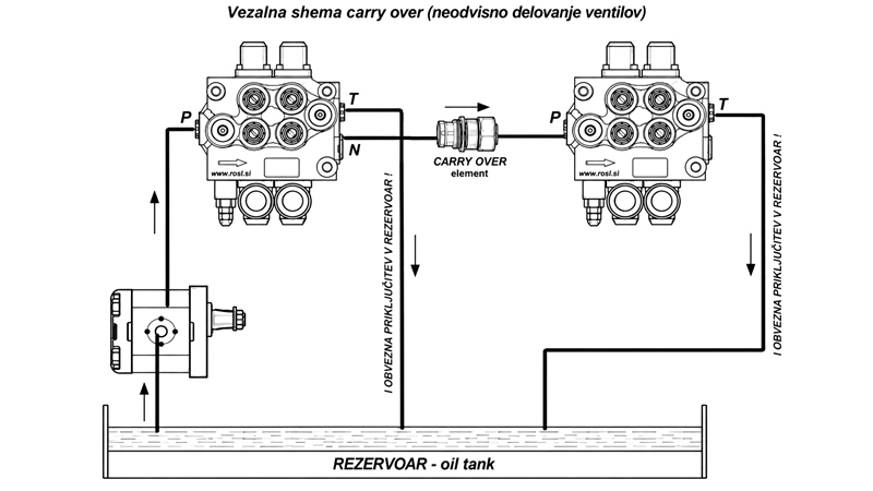 CARRY-OVER R80 ECO ROKAS VĀRSTAM