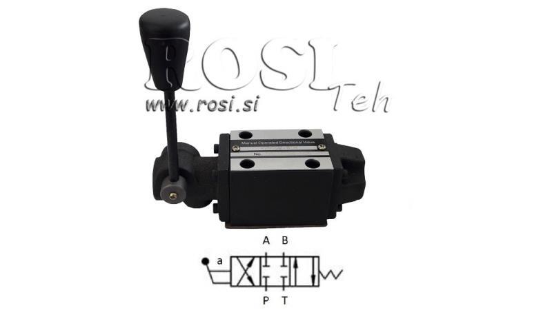 VÁLVULA MANUAL HIDRÁULICA CETOP N1