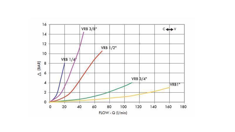 REGULADOR DE FLUXO DE TUBO VRB 1/2 DUPLO - diagrama