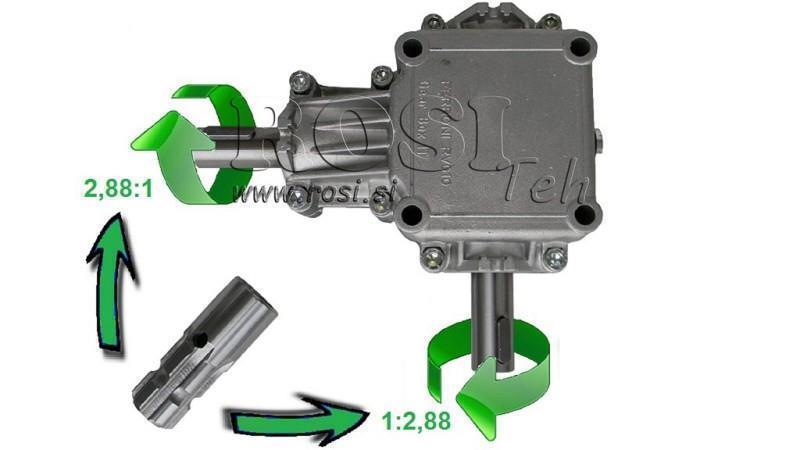 LEŅĢA SAMAZINĀTĀJS PTO 1:2.88 (10HP-7kW)