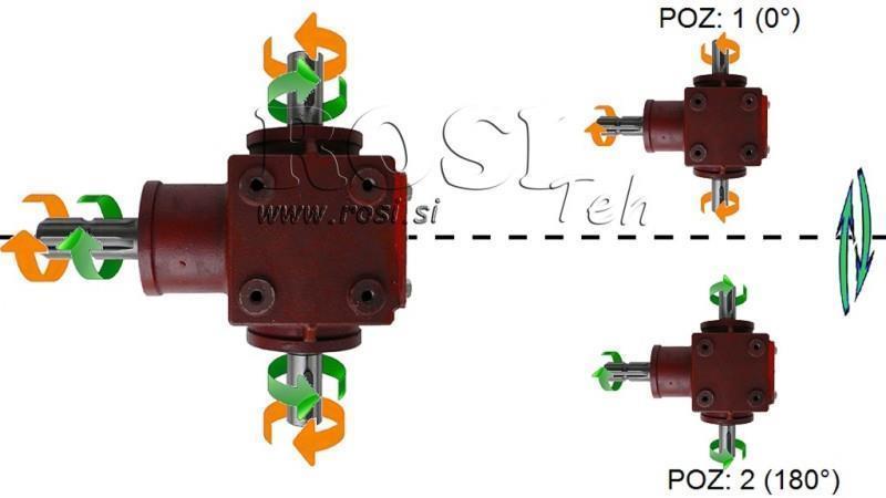 LEŅĢA SAMAZINĀTĀJS PTO-R20T 1:2 (25HP-18kW)