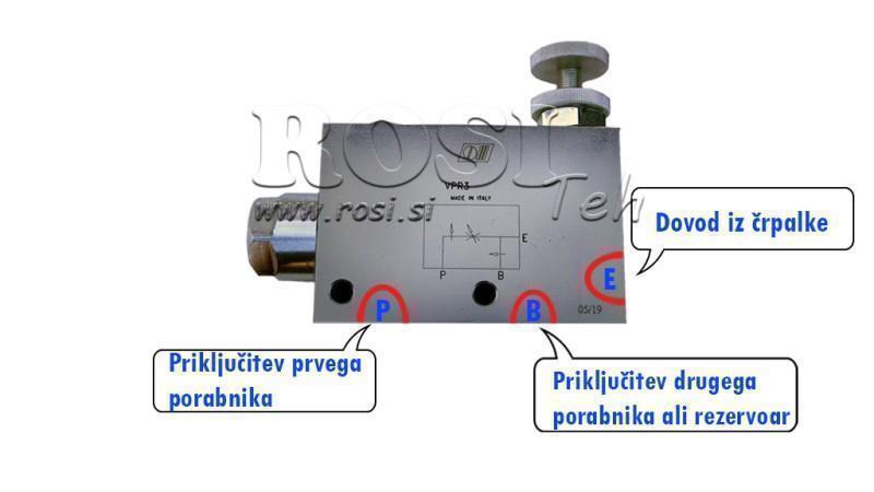 Instrukcijas PRIORITĀTES VĀRSTAM VPR3 3/8 atvērta līnija