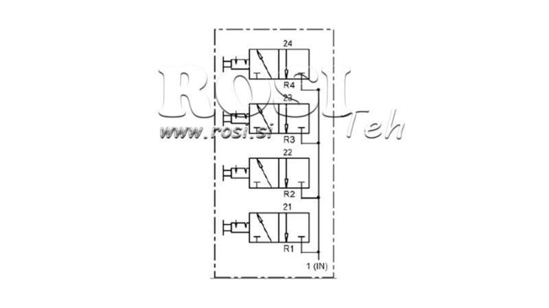 Diagramma 4 VEIDI PNEIMATISKAIS KONTROLLERIS