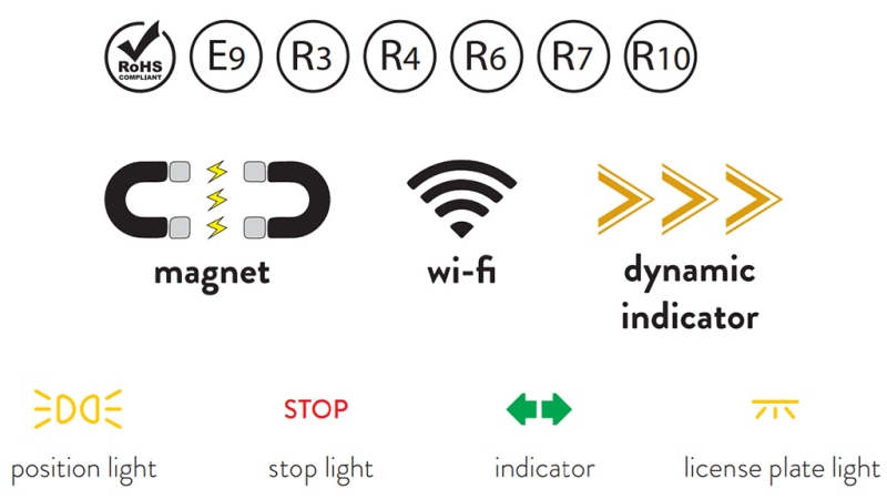 LED MAGNĒTISKĀS GAISMAS KOMPLEKTS - BEZVADU 12/24V CANBUS
