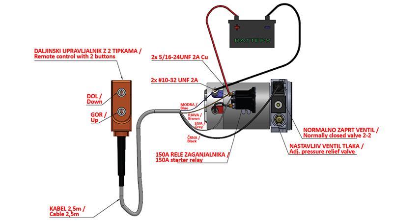 MINI HYDRAULISK AGGREGAT 12V DC - 0.8kW = 0.5cc - 1.5 lit - enfase enhet (PVC) med manuell pumpe