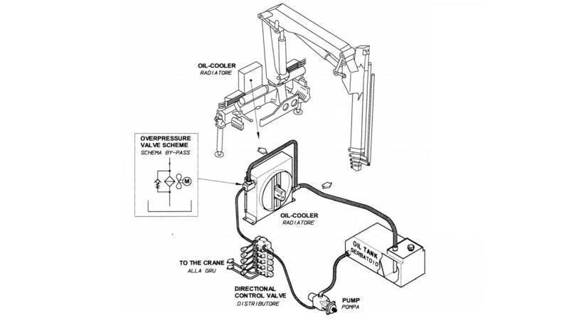 Eļļas dzesētājs DC 12V HY01802 20-100 LIT