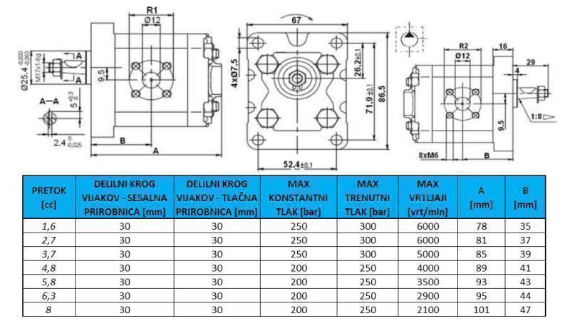 HIDRAULISKĀ SŪKNE GR.1 4.8 CC KREISĀ - FLANGE