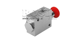 MANUELL-SÄKERHETSVENIL