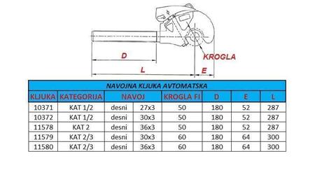 automātiska vītne āķis kategorija 2/3 vilkšanas ierīcei M30x3