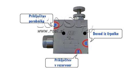 Instrukcijas PRIORITĀTES VĀRSTAM RFP3 1/2 atvērta tvertne