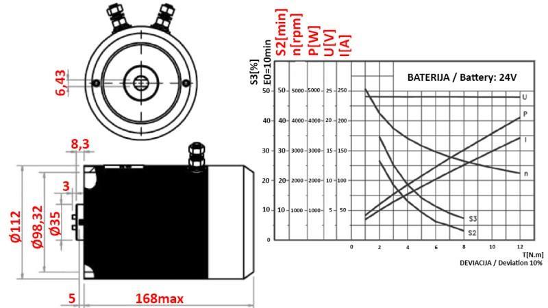 ERSTATNINGS MOTOR FOR HYDRAULISK AGGREGAT 24 V DC