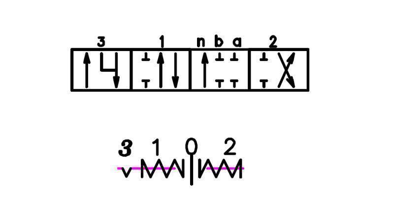 vārpstas shēma K16