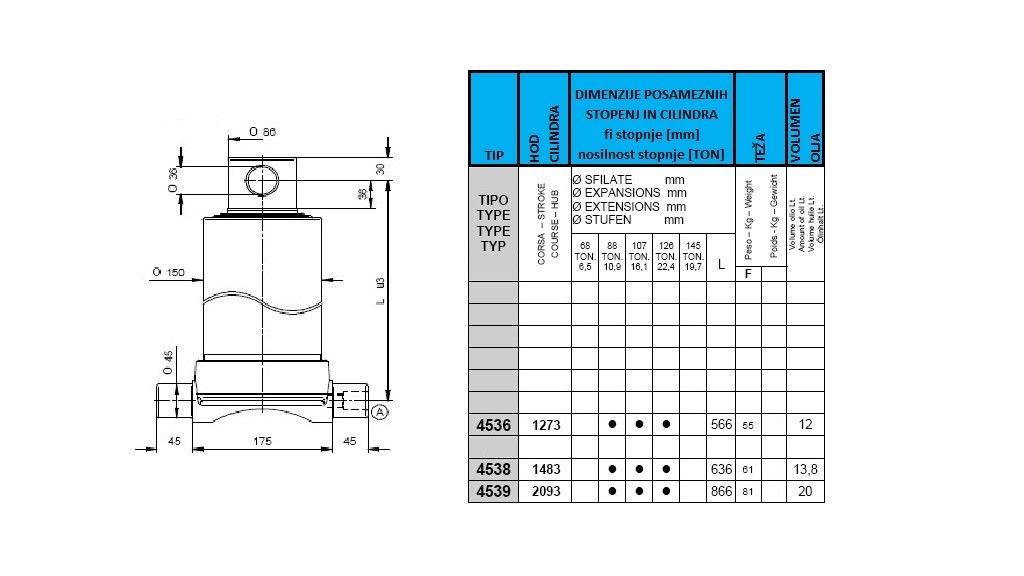 3 stopnje 16,5 ton if